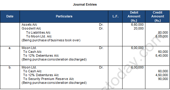 TS Grewal Solution Class 12 Chapter 9 Company Accounts Issue of Debentures 2020 2021-A24