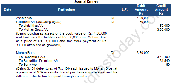 TS Grewal Solution Class 12 Chapter 9 Company Accounts Issue of Debentures 2020 2021-A29