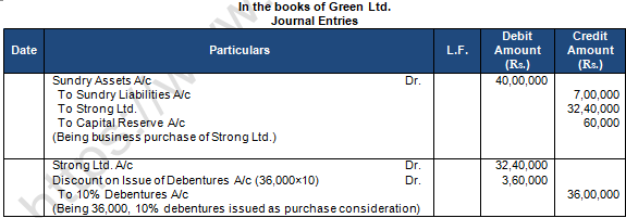 TS Grewal Solution Class 12 Chapter 9 Company Accounts Issue of Debentures 2020 2021-A32
