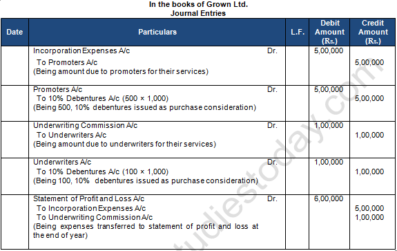 TS Grewal Solution Class 12 Chapter 9 Company Accounts Issue of Debentures 2020 2021-A34