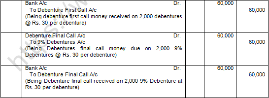 TS Grewal Solution Class 12 Chapter 9 Company Accounts Issue of Debentures 2020 2021-A4