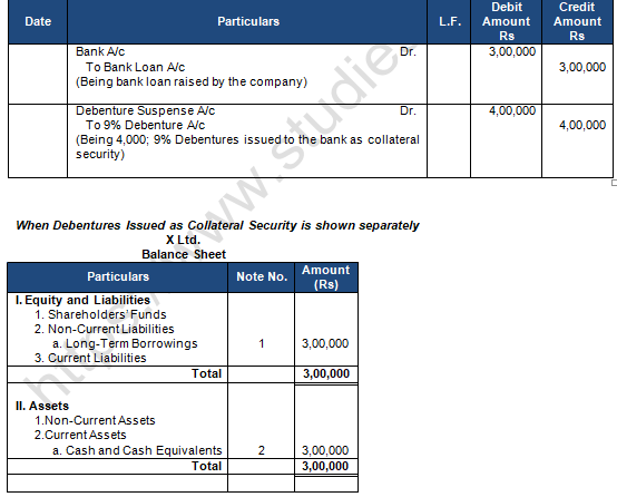 TS Grewal Solution Class 12 Chapter 9 Company Accounts Issue of Debentures 2020 2021-A40