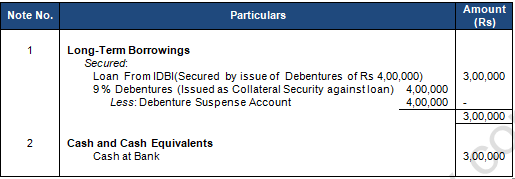 TS Grewal Solution Class 12 Chapter 9 Company Accounts Issue of Debentures 2020 2021-A41