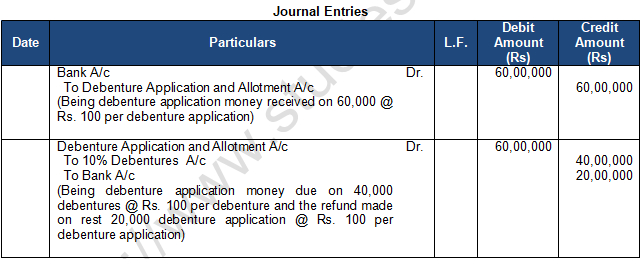 TS Grewal Solution Class 12 Chapter 9 Company Accounts Issue of Debentures 2020 2021-A6