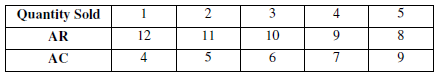 CBSE Class 12 Economics Sample Paper 2014 Set I