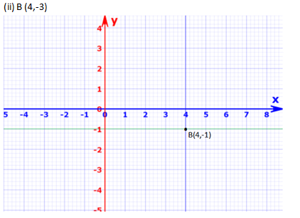 RD Sharma Solutions Class 9 Chapter 11 Coordinate Geometry