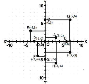 RD Sharma Solutions Class 9 Chapter 11 Coordinate Geometry