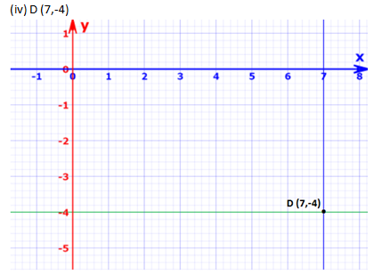 RD Sharma Solutions Class 9 Chapter 11 Coordinate Geometry