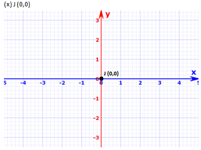 RD Sharma Solutions Class 9 Chapter 11 Coordinate Geometry