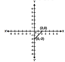 RD Sharma Solutions Class 9 Chapter 13 Linear Equations in Two Variables