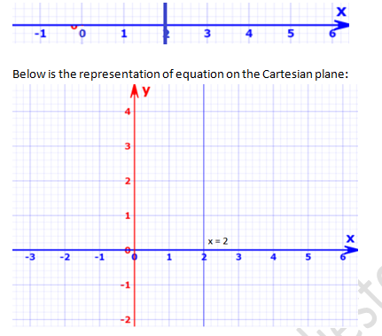 RD Sharma Solutions Class 9 Chapter 13 Linear Equations in Two Variables