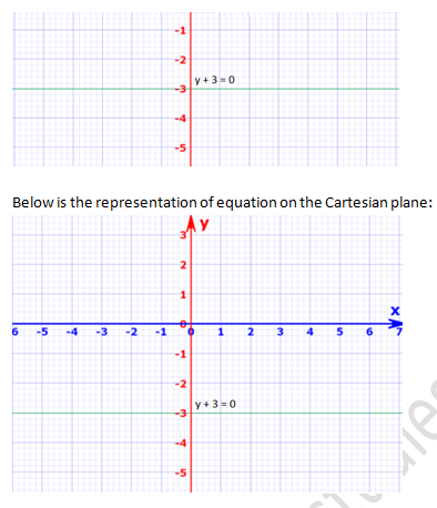 RD Sharma Solutions Class 9 Chapter 13 Linear Equations in Two Variables