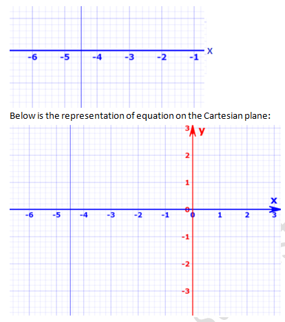 RD Sharma Solutions Class 9 Chapter 13 Linear Equations in Two Variables