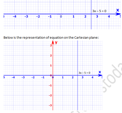 RD Sharma Solutions Class 9 Chapter 13 Linear Equations in Two Variables