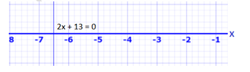 RD Sharma Solutions Class 9 Chapter 13 Linear Equations in Two Variables