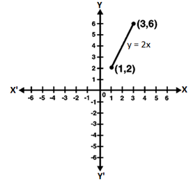 RD Sharma Solutions Class 9 Chapter 13 Linear Equations in Two Variables