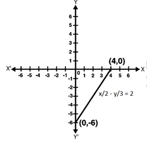 RD Sharma Solutions Class 9 Chapter 13 Linear Equations in Two Variables