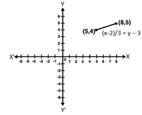 RD Sharma Solutions Class 9 Chapter 13 Linear Equations in Two Variables