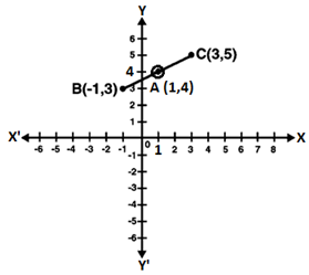 RD Sharma Solutions Class 9 Chapter 13 Linear Equations in Two Variables