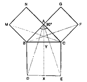 RD Sharma Solutions Class 9 Chapter 15 Area of Parallelograms and Triangles