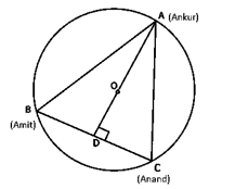 RD Sharma Solutions Class 9 Chapter 16 Circles