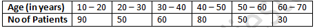 RD Sharma Solutions Class 9 Chapter 22 Tabular Representation of Statistical Data