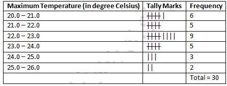 RD Sharma Solutions Class 9 Chapter 22 Tabular Representation of Statistical Data