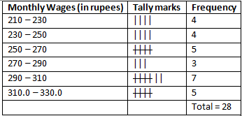 RD Sharma Solutions Class 9 Chapter 22 Tabular Representation of Statistical Data