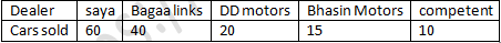 RD Sharma Solutions Class 9 Chapter 23 Graphical Representation of Statistical Data