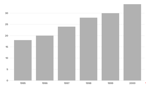 RD Sharma Solutions Class 9 Chapter 23 Graphical Representation of Statistical Data