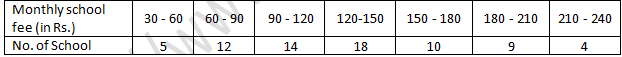 RD Sharma Solutions Class 9 Chapter 23 Graphical Representation of Statistical Data