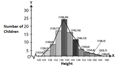 RD Sharma Solutions Class 9 Chapter 23 Graphical Representation of Statistical Data