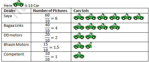 RD Sharma Solutions Class 9 Chapter 23 Graphical Representation of Statistical Data