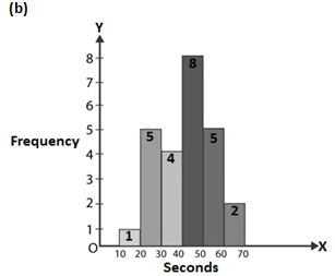 RD Sharma Solutions Class 9 Chapter 23 Graphical Representation of Statistical Data