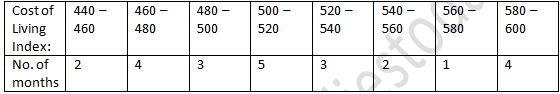 RD Sharma Solutions Class 9 Chapter 23 Graphical Representation of Statistical Data