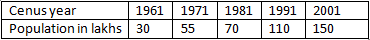 RD Sharma Solutions Class 9 Chapter 23 Graphical Representation of Statistical Data