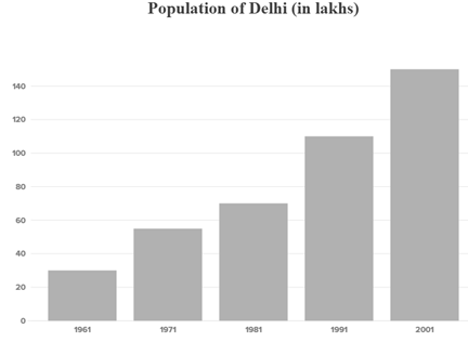 RD Sharma Solutions Class 9 Chapter 23 Graphical Representation of Statistical Data