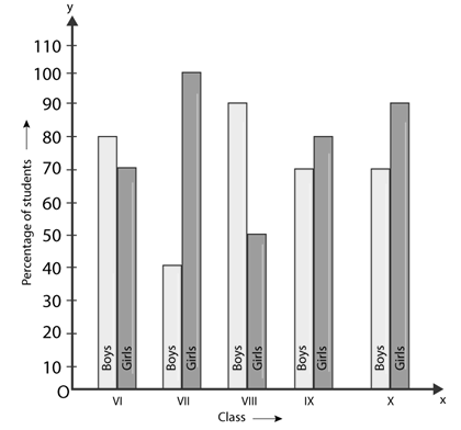 RD Sharma Solutions Class 9 Chapter 23 Graphical Representation of Statistical Data