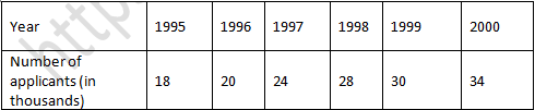 RD Sharma Solutions Class 9 Chapter 23 Graphical Representation of Statistical Data