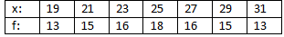 RD Sharma Solutions Class 9 Chapter 24 Measure of Central Tendency