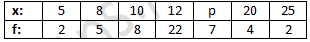 RD Sharma Solutions Class 9 Chapter 24 Measure of Central Tendency