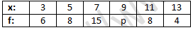 RD Sharma Solutions Class 9 Chapter 24 Measure of Central Tendency