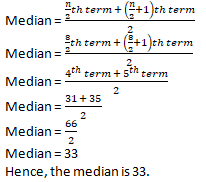 RD Sharma Solutions Class 9 Chapter 24 Measure of Central Tendency