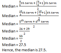 RD Sharma Solutions Class 9 Chapter 24 Measure of Central Tendency