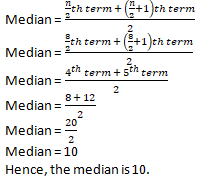 RD Sharma Solutions Class 9 Chapter 24 Measure of Central Tendency