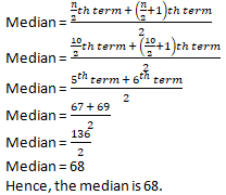 RD Sharma Solutions Class 9 Chapter 24 Measure of Central Tendency