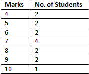 RD Sharma Solutions Class 9 Chapter 24 Measure of Central Tendency