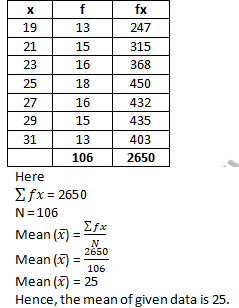 RD Sharma Solutions Class 9 Chapter 24 Measure of Central Tendency