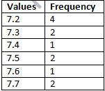 RD Sharma Solutions Class 9 Chapter 24 Measure of Central Tendency