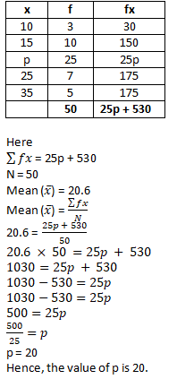 RD Sharma Solutions Class 9 Chapter 24 Measure of Central Tendency